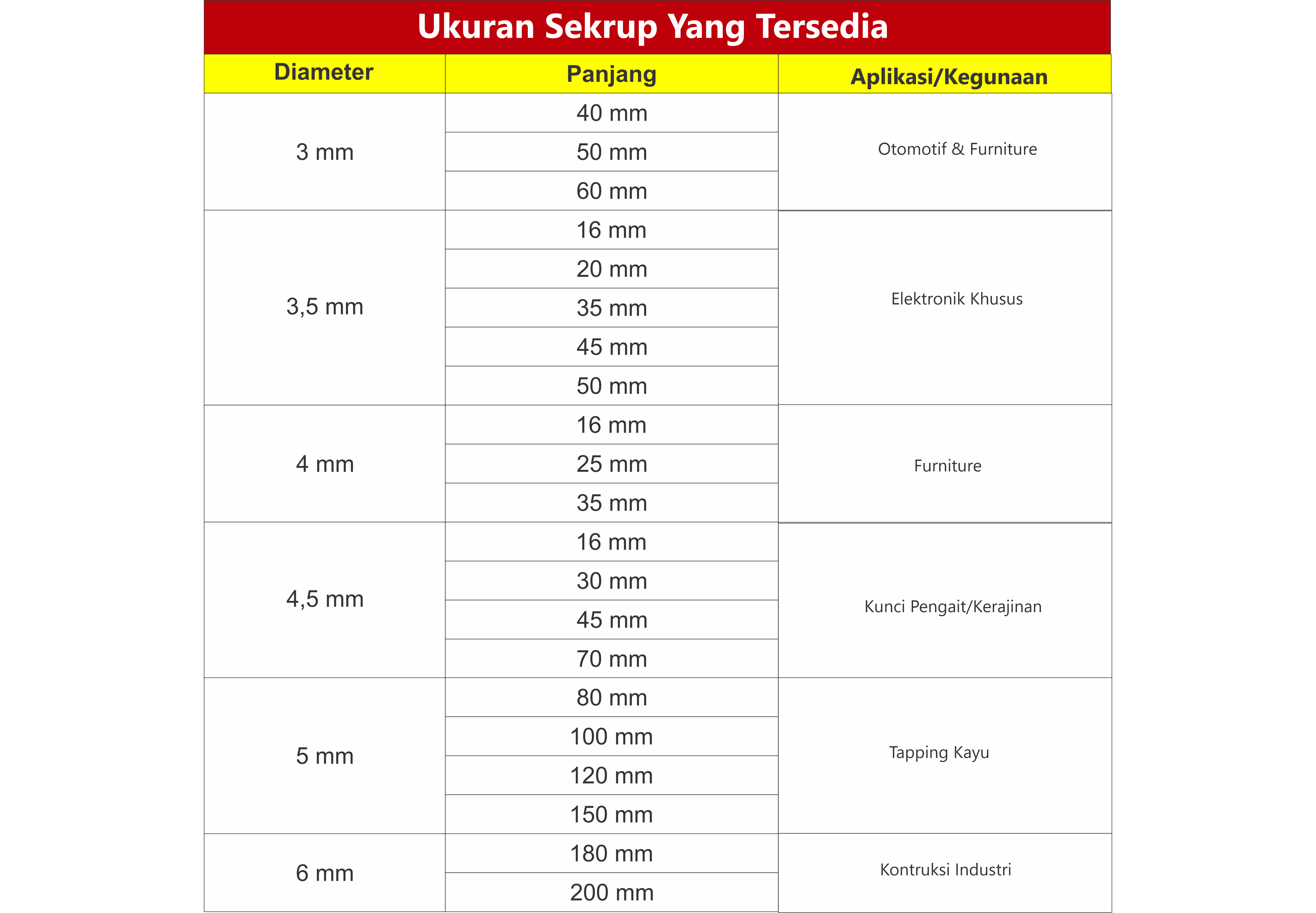 Tabel ukuran sekrup